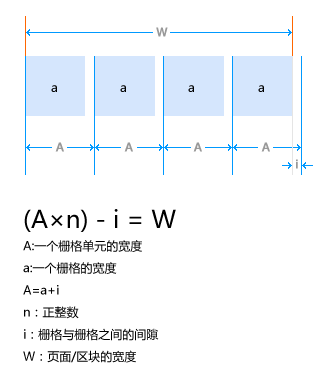 栅格系统